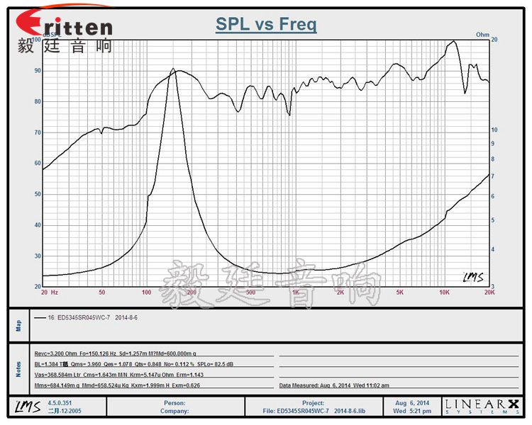 8''250w 重低音喇叭曲線(xiàn)圖