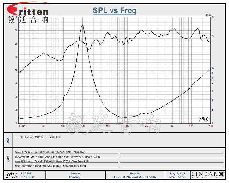 8''250w 重低音喇叭曲線圖