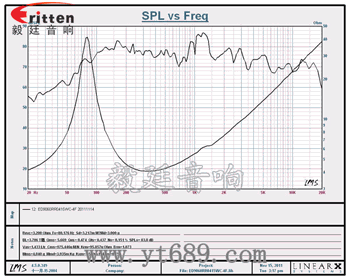 5寸15w外磁重低音多媒體喇叭 5寸15w外磁重低音多媒體喇叭