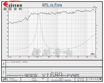 36mm全頻故事機(jī)音響喇叭 36mm全頻故事機(jī)音響喇叭