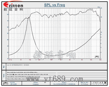 喇叭曲線的認(rèn)知