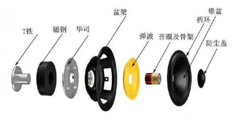 揚(yáng)聲器 揚(yáng)聲器