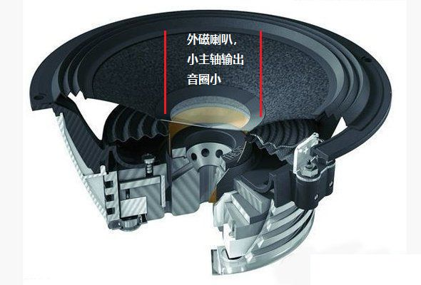 揚(yáng)聲器廠家 揚(yáng)聲器廠家